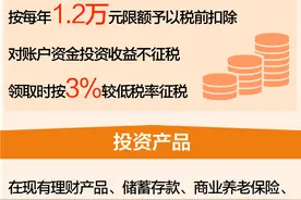 个人养老金制度将全国推广，可投资产品已超900只，专家这样说！图片