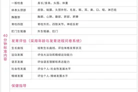 定期做儿保，你就已经打败了90%的家长图片