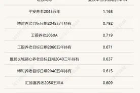 今年第三季度，公募FOF最爱的ETF是这些！你可能也买过图片