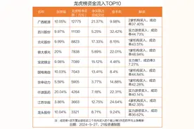 龙虎榜 | 1.28亿资金抢筹广西能源，1.19亿资金出逃明星电力（名单）图片