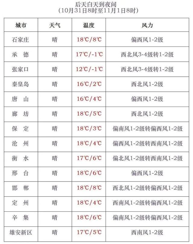 风雨+降温！河北将再迎大范围降水天气