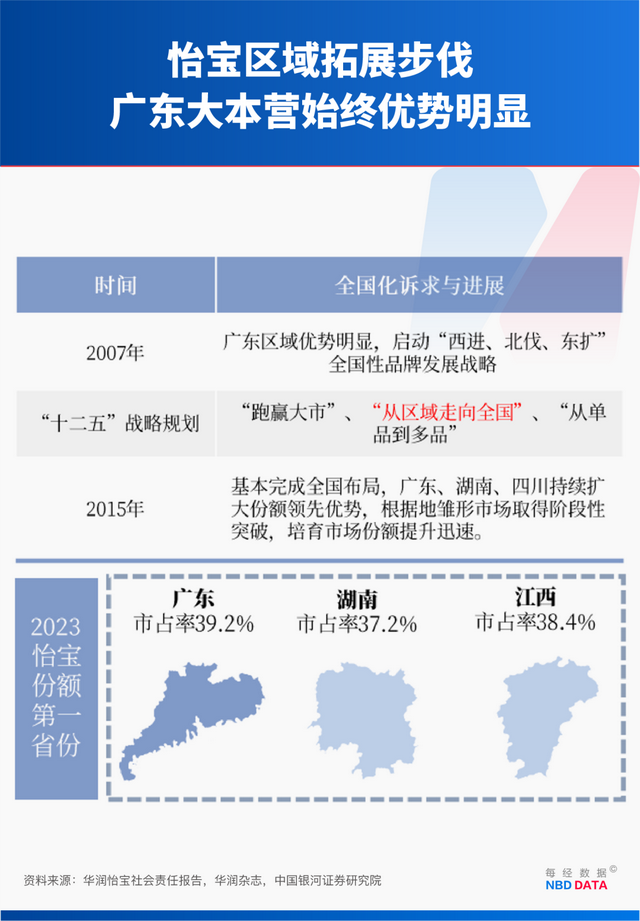 农夫大战怡宝，抢到更多蛋糕的却是宗馥莉！农夫绿瓶上市后，怡宝上演“滑铁卢”：市占率大跌近5个百分点