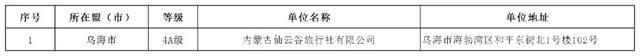 公布名单！巴彦淖尔3家入选！
