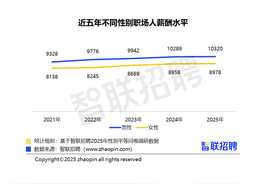 2025中国女性职场现状调查报告：职场女性平均月薪8978元图片