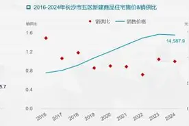 2024年长沙房地产市场如何？“冷热交替”成关键词图片
