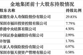 金地董事会换届方案尘埃落定：45岁少帅徐家俊当选董事长图片