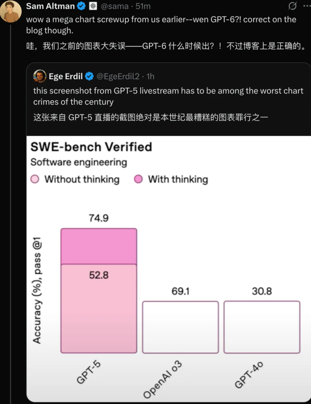 第一时间体验 GPT-5！人人免费可用，马斯克表示不服
