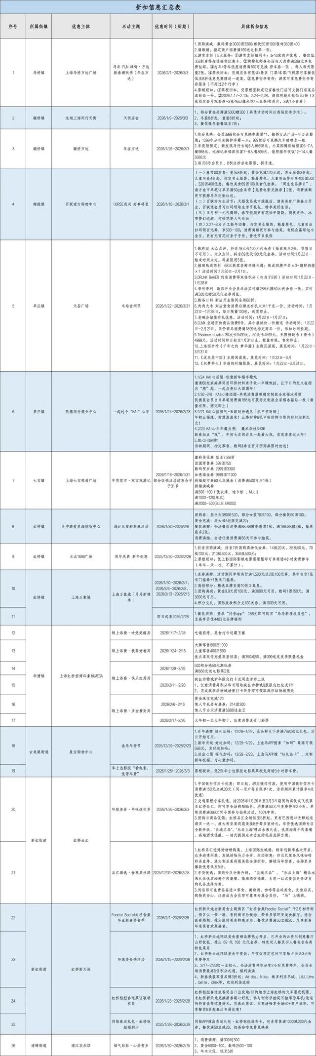 “春申美好生活迎新季”启幕！购好物、闹新春、看大展、趣体验，闵行都安排！（附折扣清单）