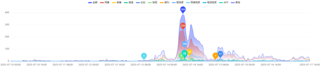 数智·热点 | 古城运营“三重门”：门票依赖、利益失衡、决策失灵困局何解？