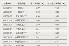 停牌公告来了！图片