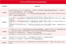 PEEK材料概念龙头新瀚新材连续两个20cm涨停 另有11家上市公司涉及相关业务 中研股份年产能达千吨级图片