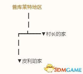 《勇者斗恶龙10：离线版》图文全攻略 全任务流程全收集地图指引