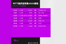 WTT重庆冠军赛2025，首轮比赛对阵赛程来了！图片