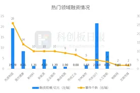 财联社创投通：一级市场本周108起融资环比增加38.46%，智己汽车完成14亿元B1轮融资图片