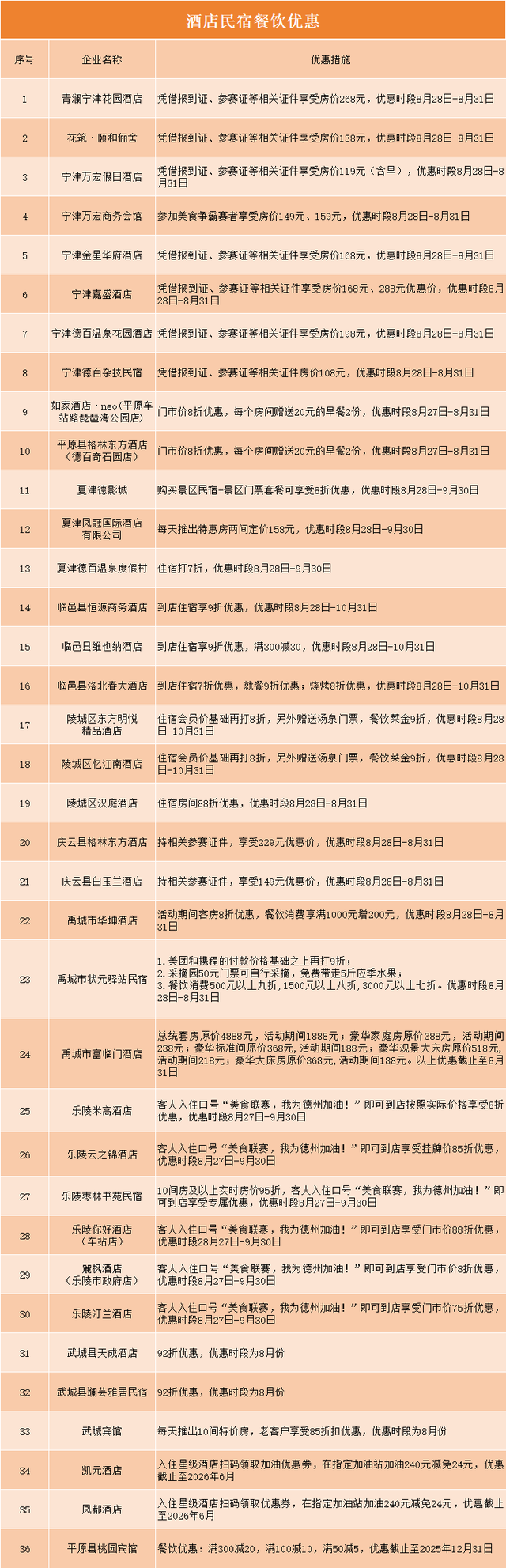 优惠福利来袭！“龙”行天下，德州准备好了