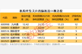 脑机接口，全国首个服务价格公布图片