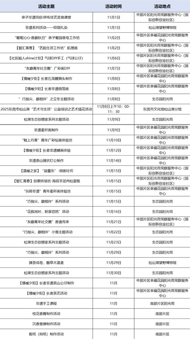 十一月不无聊！松山湖100+活动任你 pick