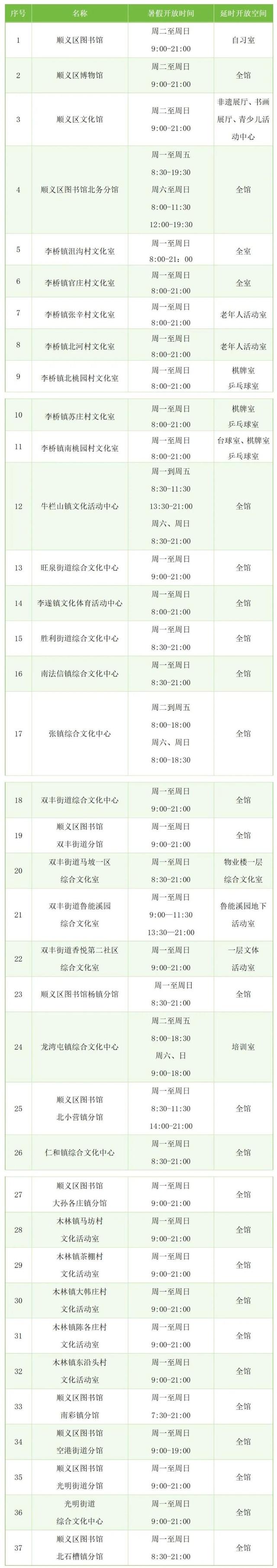 延时闭馆！顺义文化场所开启“超长待机”模式→
