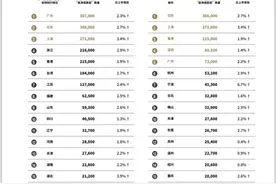 胡润百富2023中国高净值家庭现金流管理报告显示：山东千万净资产家庭5.93万户图片