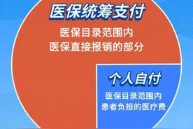 医保统筹支付、个人自付、个人自费分不清？一文看懂图片