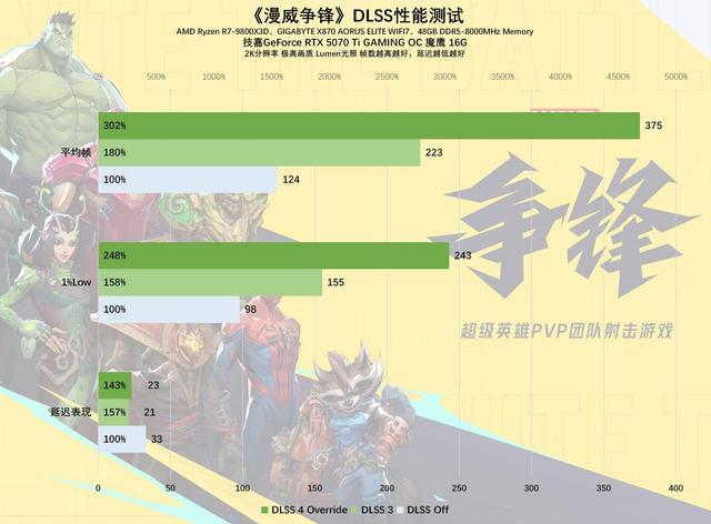 技嘉GeForce RTX 5070 Ti GAMING OC 魔鹰 16G显卡评测：中高端游戏与AI的性能怪兽