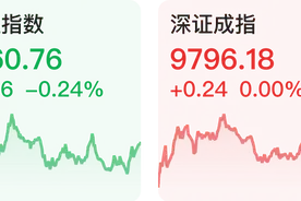 【财经下午茶】中汽协：2024年新能源汽车销量同比增35.5%；沪指缩量跌0.24%图片
