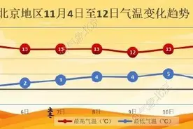 北京日渐寒冷，别扛了该穿秋裤了图片