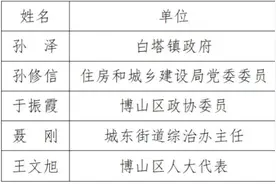 博山区2025年征兵通告图片