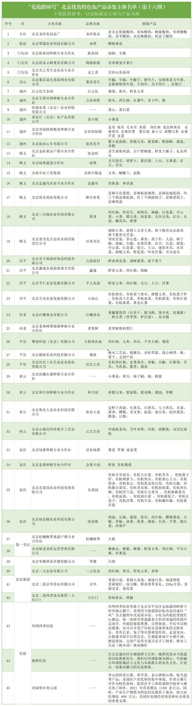 “北苑路88号”市集甄选京郊宝藏民宿，等您欢乐一“夏”！