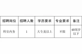 有岗位月薪1万+！舟山这些事业单位、国企招人！图片
