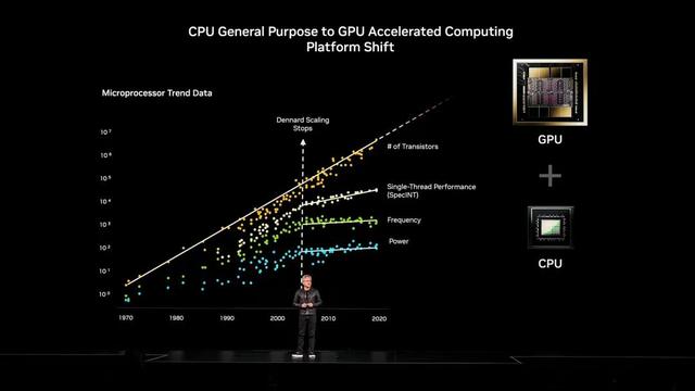 市值逼近5万亿美元！英伟达最新GTC演讲，老黄7大布局描绘美国AI世纪蓝图