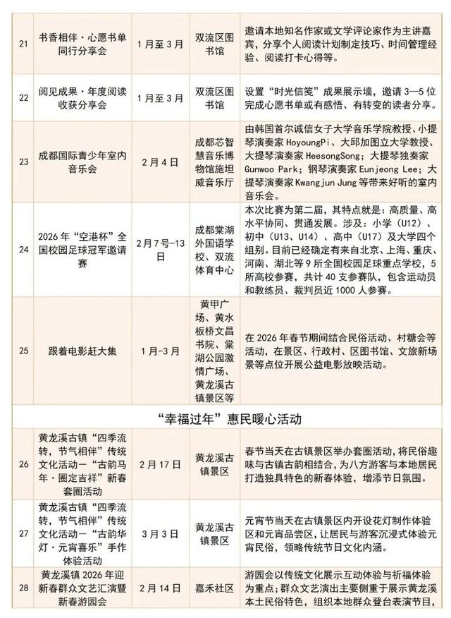 春满双流·马跃吉祥！2026年春节双流文旅全攻略来啦！快收藏