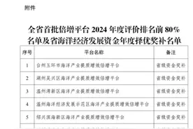 海洋产业提质向新，台州做对了什么？图片