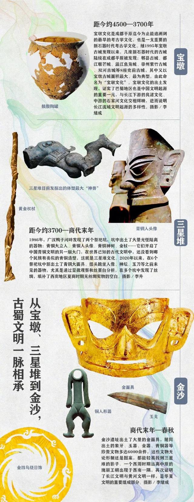 科考旅行 | 古蜀文明历史地理考察报名