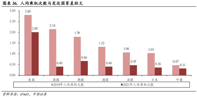 【中银交运王靖添团队|公司深度】中国东航：建设现代化年轻机队，坐拥京沪“两市四场”双核心枢纽