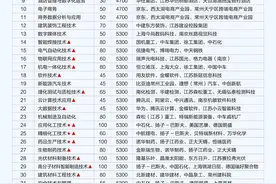 江苏好高职·招生政策|常州工程职业技术学院：招生计划2500名，39个专业，国家双高专业群领衔图片