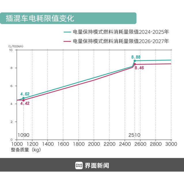 详解新能源汽车购置税减免新政：能耗要求更加严苛，低端入门车型加速出清