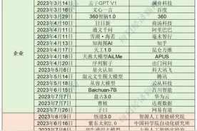 “百模大战”周年考|国内大模型盘点：305个大模型发布，备案率约四成，如何寻找变现、破局之路图片