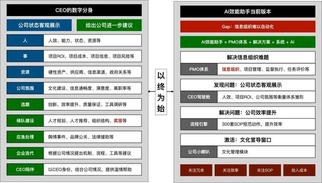 自由是创业最大的陷阱：离职两年，我真的想要个老板！