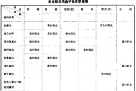 嫁到潘州：岭南豪酋兴衰潮中的许夫人图片