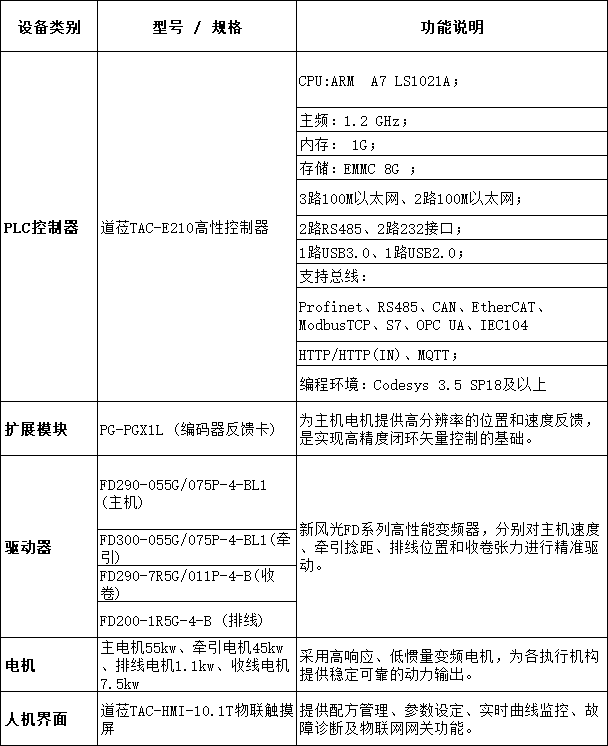 FD系列变频器赋能金属制品管绞机丨驱动产业效能跃升，引领智能制造新高度