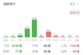 “那英一个人扛不住了”，网友纷纷帮忙摇人！《歌手2024》引爆全网，芒果超媒股价大涨超11%图片