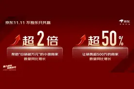 京东 11.11 放大招！千亿流量扶持、厂货百亿补贴助力商家赢在京东图片