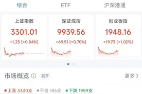 机器人概念股爆发！拟推高送转及大额现金分红，比亚迪大涨5%！金价下跌，足金饰品一夜下跌27元每克图片