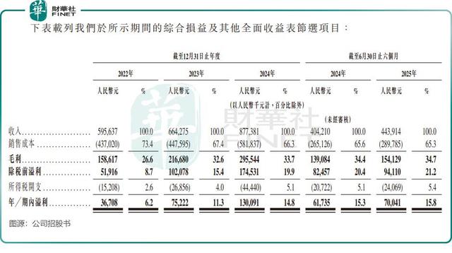 金添动漫携“IP+零食”闯港股：增长放缓，IP依赖隐忧浮现