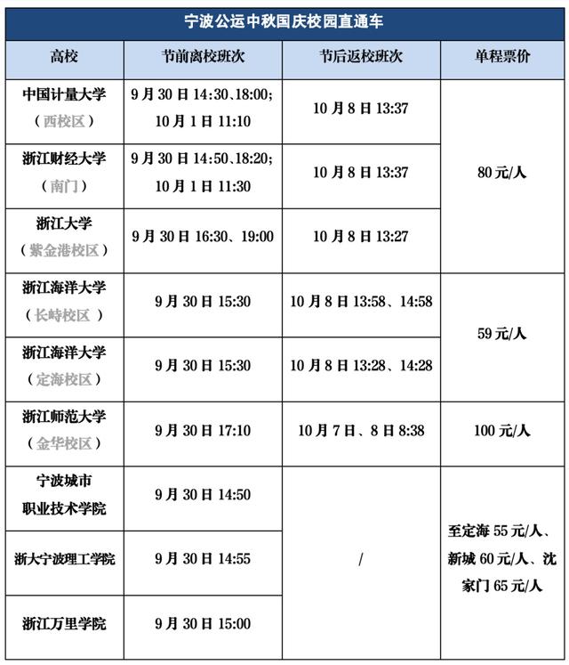 惠民直通车再上新！去这些地方更方便了→