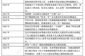 聆听AI的声音：无人车将如何重塑未来物流配送？图片