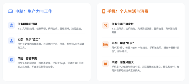 浅谈基于 Phone Use 的 Agent 窘境