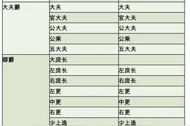 商鞅如何设计秦国的军功爵制？三条不同的赛道，一台高效的战争机器图片