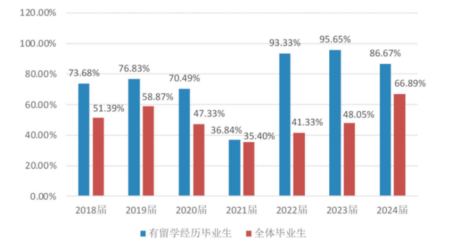 中外合作办学项目就业工作“三全育人”路径优化探析